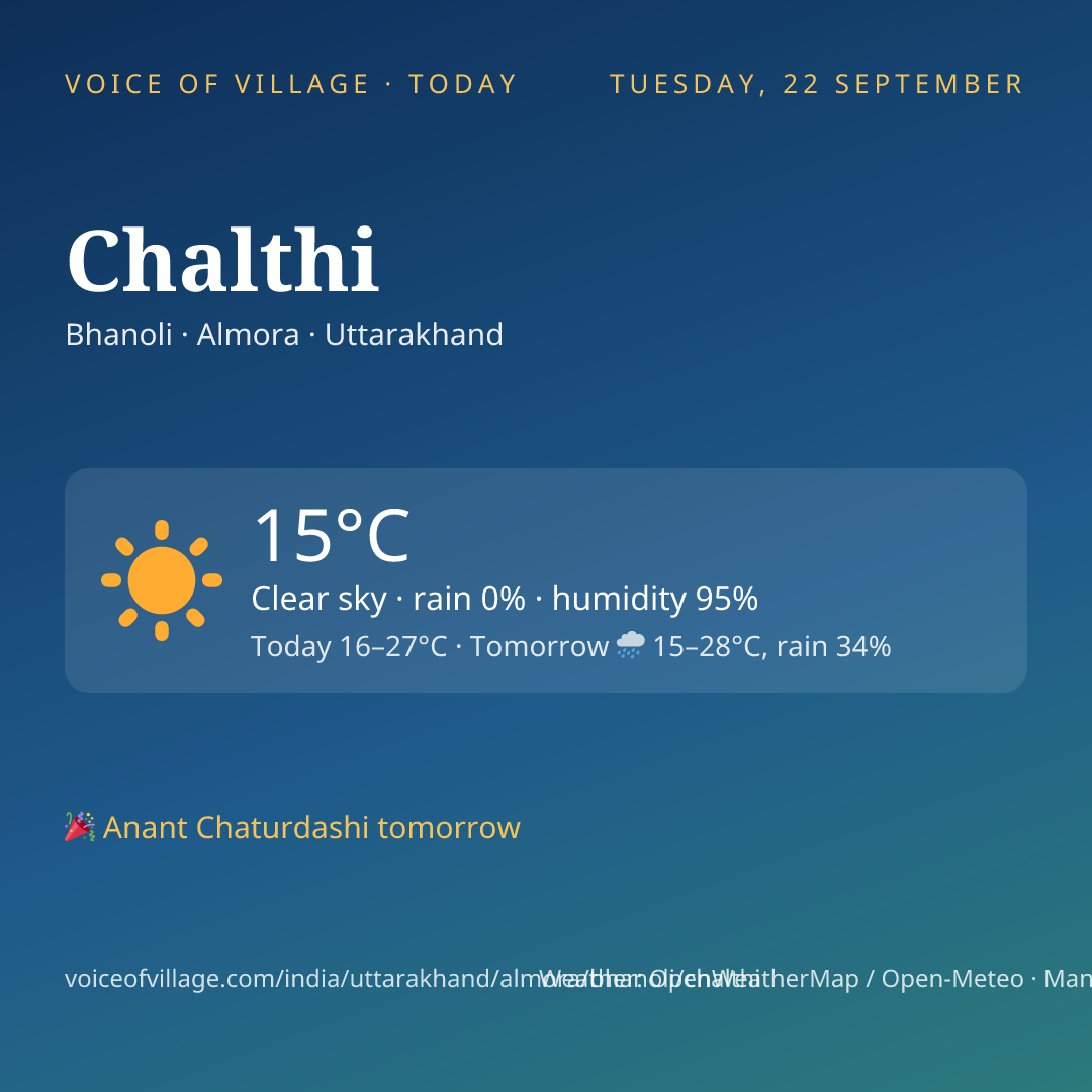 Chalthi today