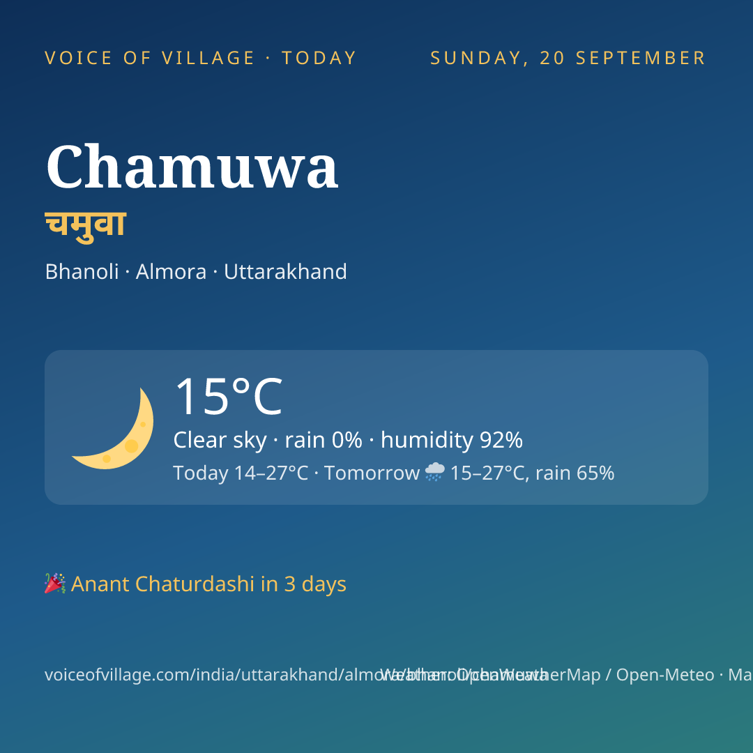 Chamuwa today