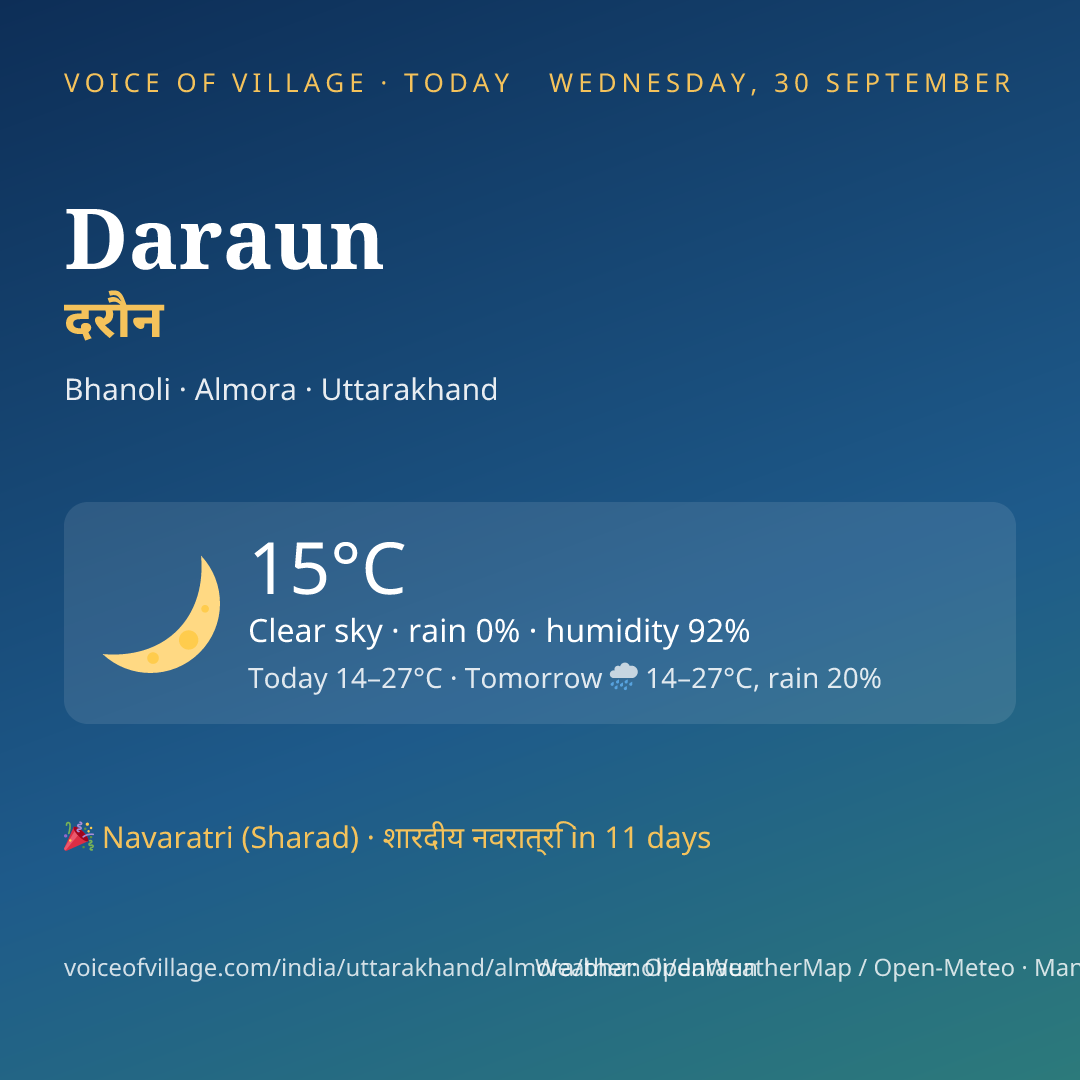 Daraun today