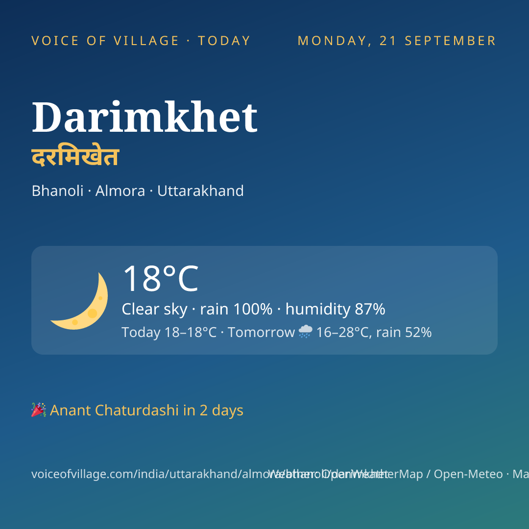 Darimkhet today
