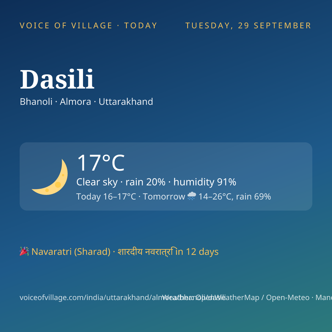 Dasili today