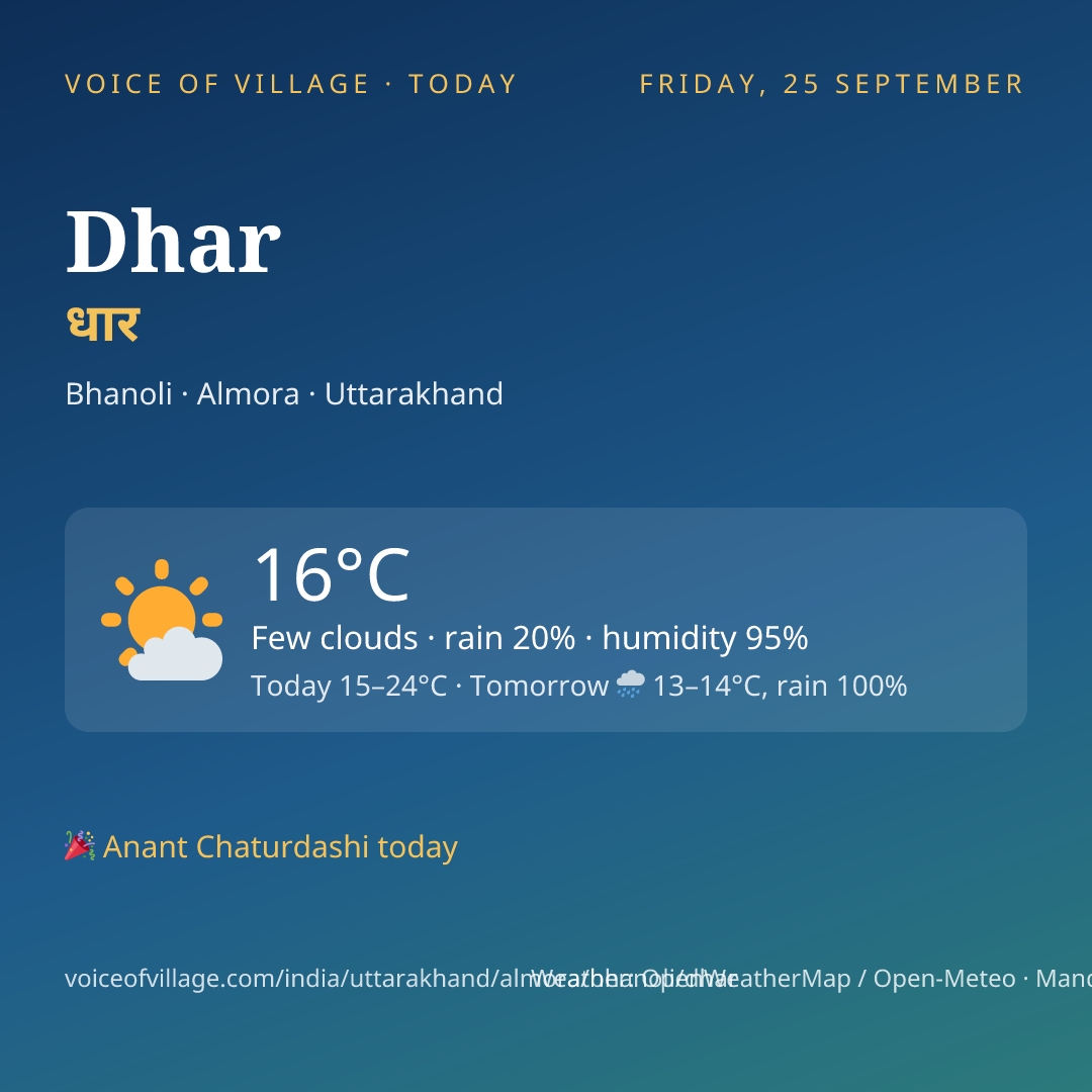 Dhar today
