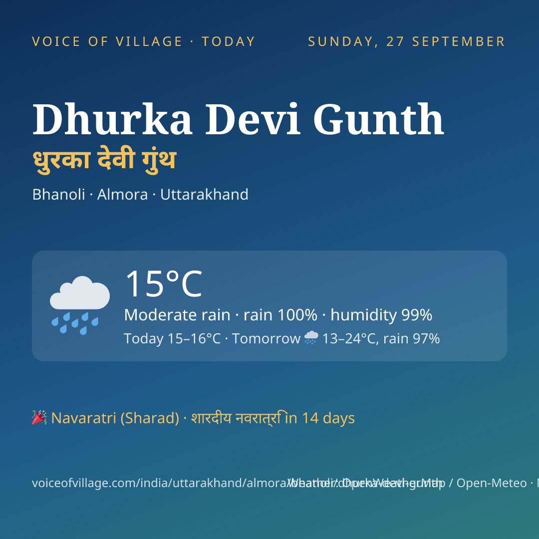 Dhurka Devi Gunth today