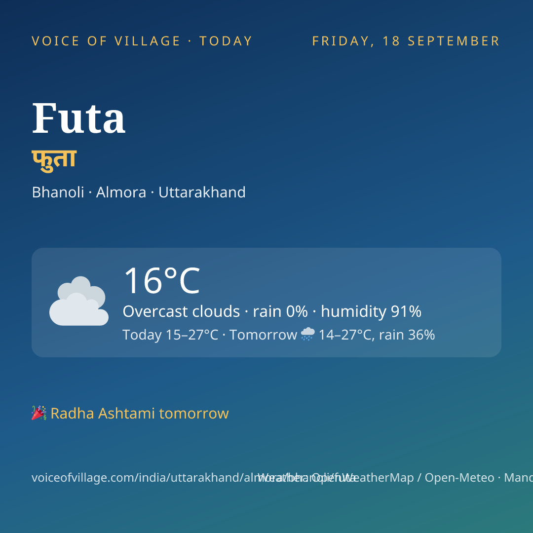 Futa today