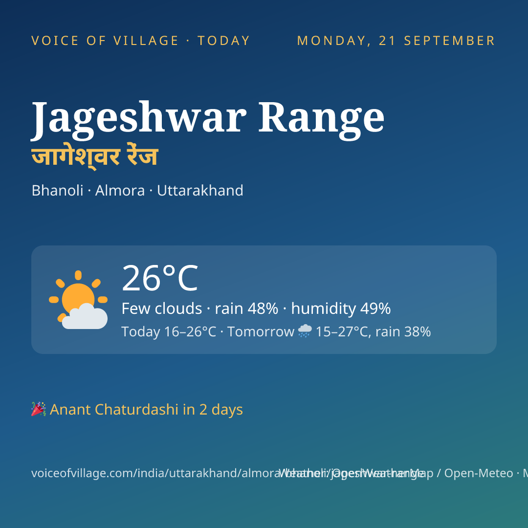 Jageshwar Range today