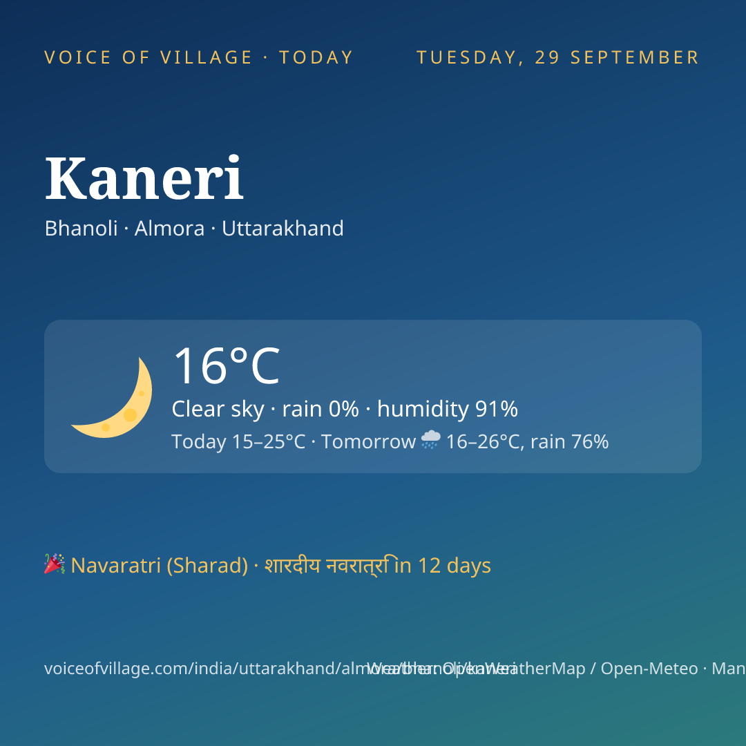 Kaneri today