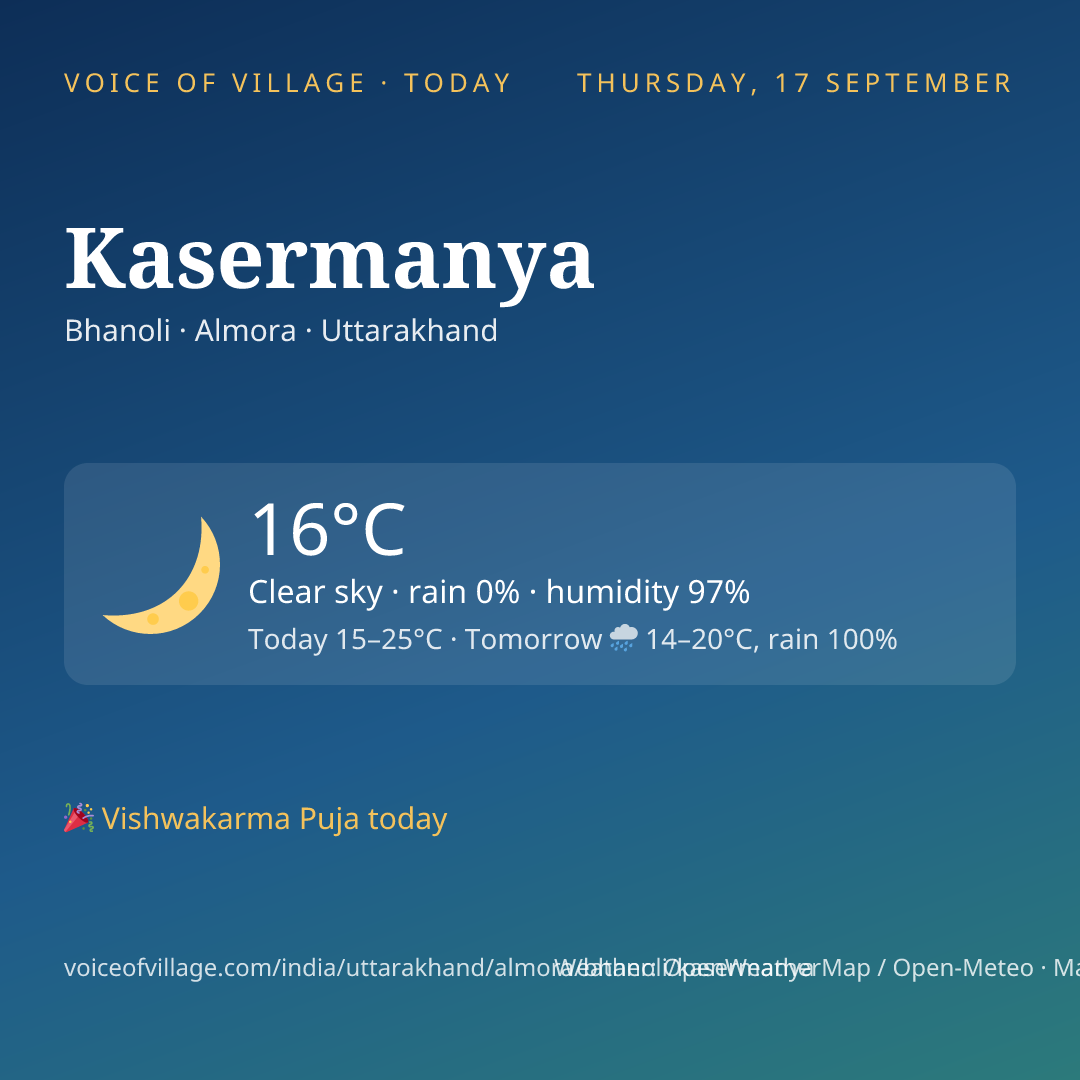 Kasermanya today