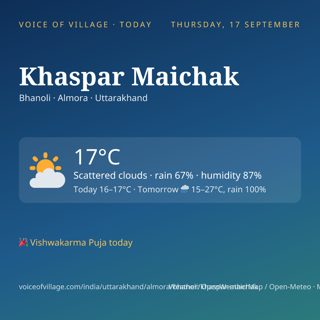 Khaspar Maichak today
