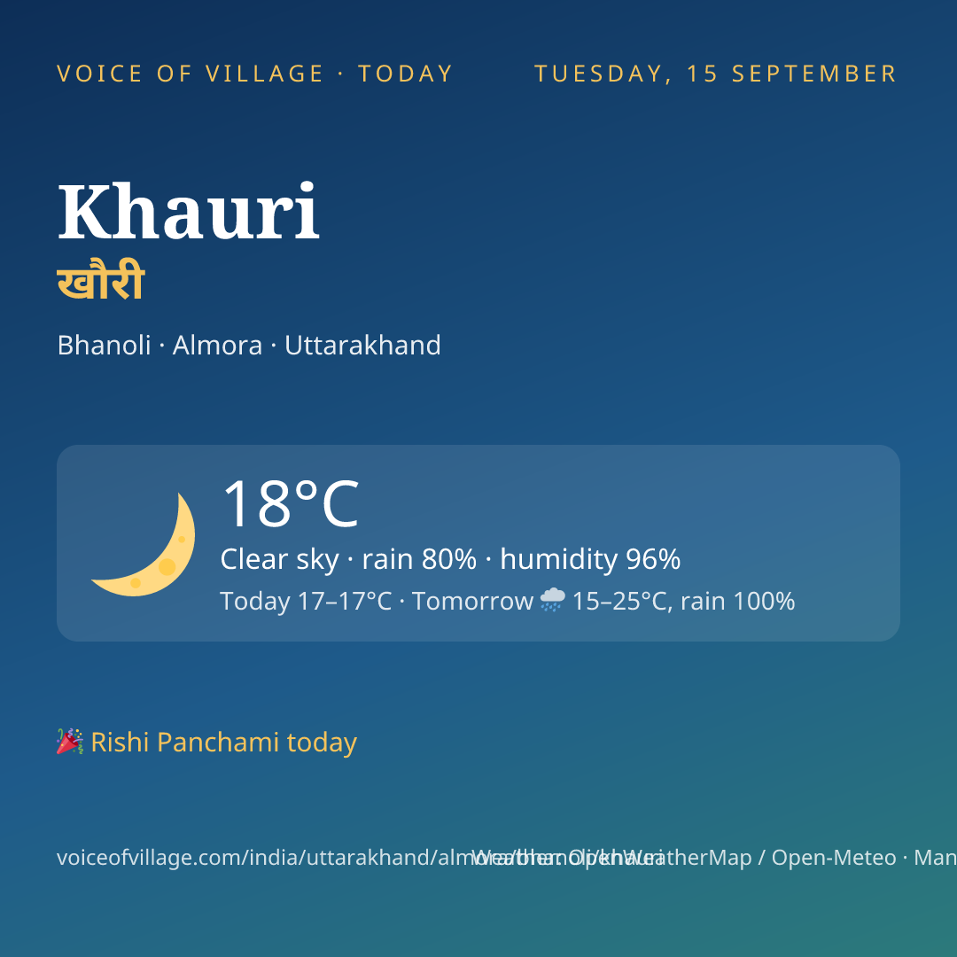 Khauri today