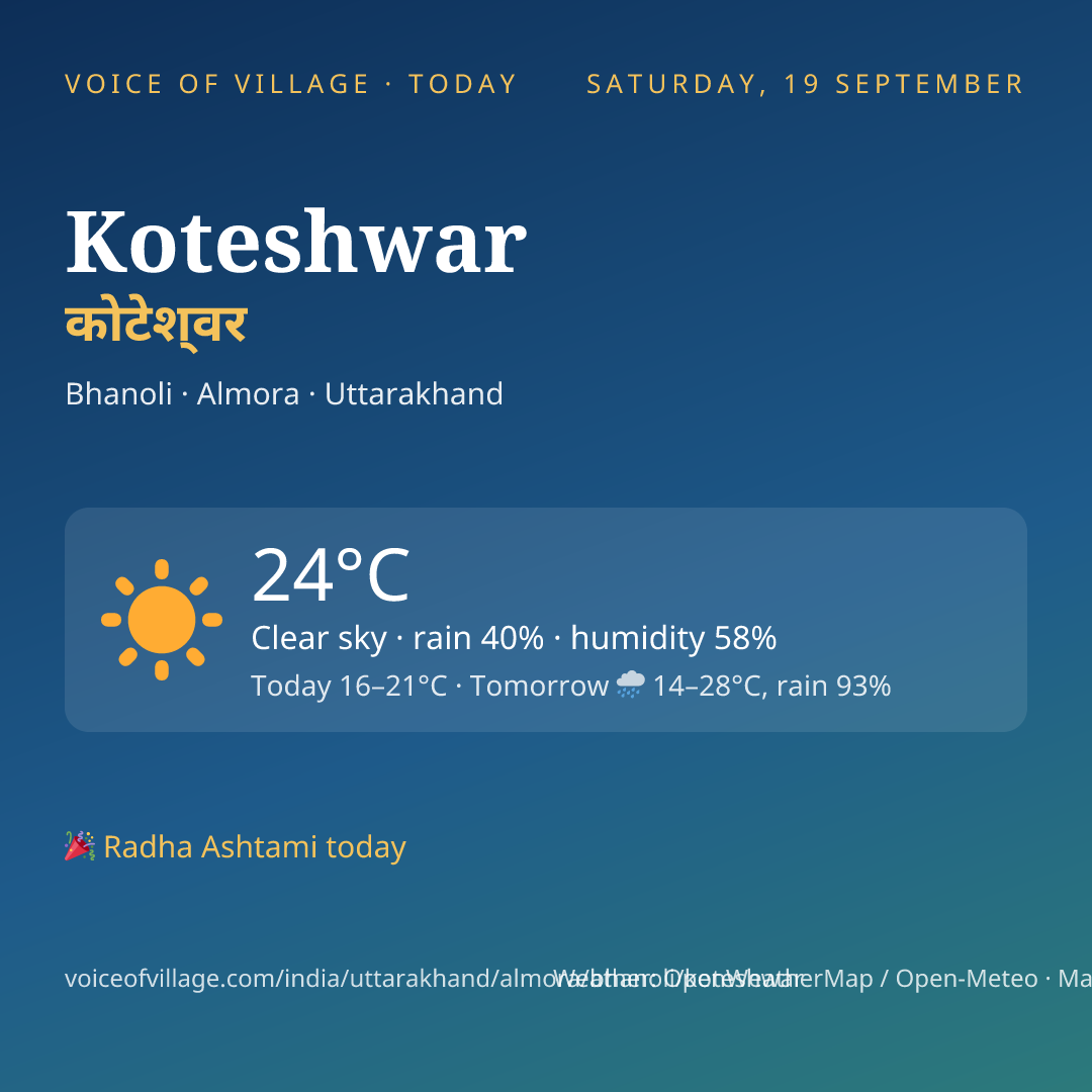 Koteshwar today