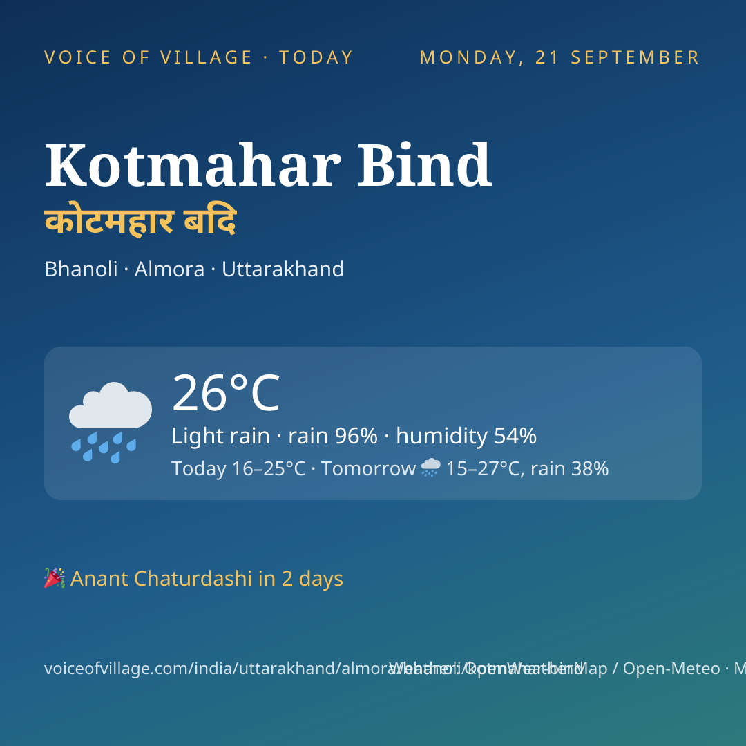 Kotmahar Bind today