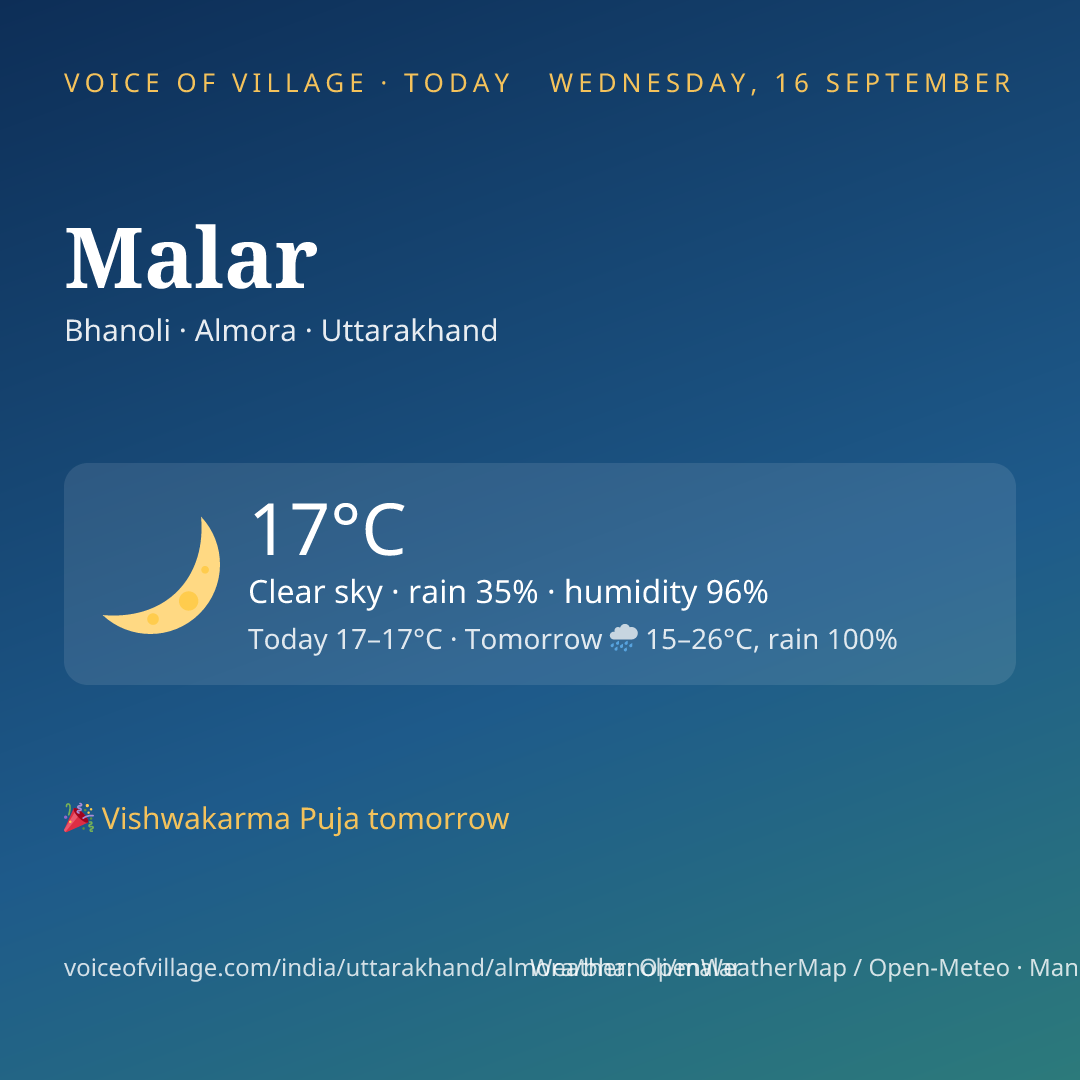 Malar today