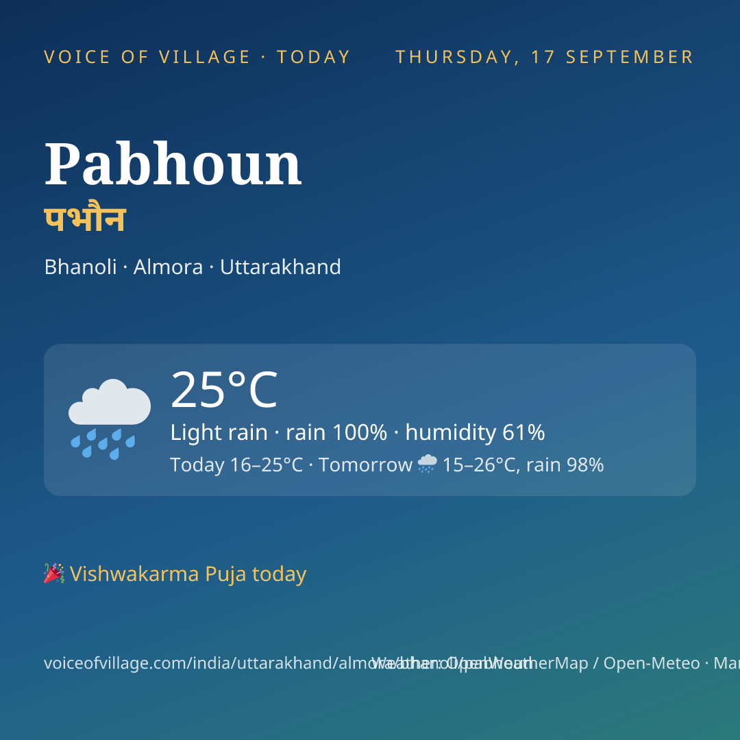 Pabhoun today