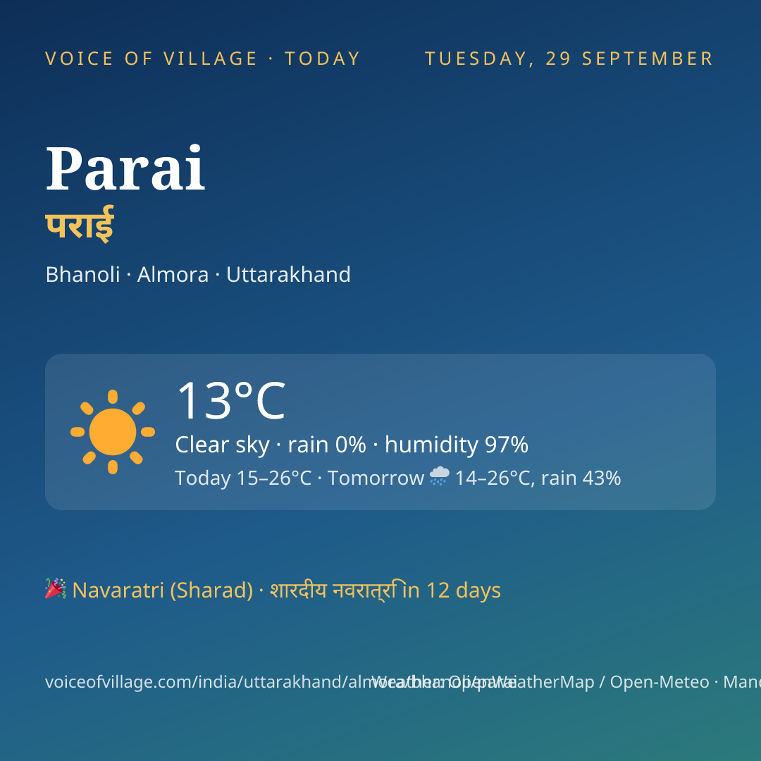 Parai today