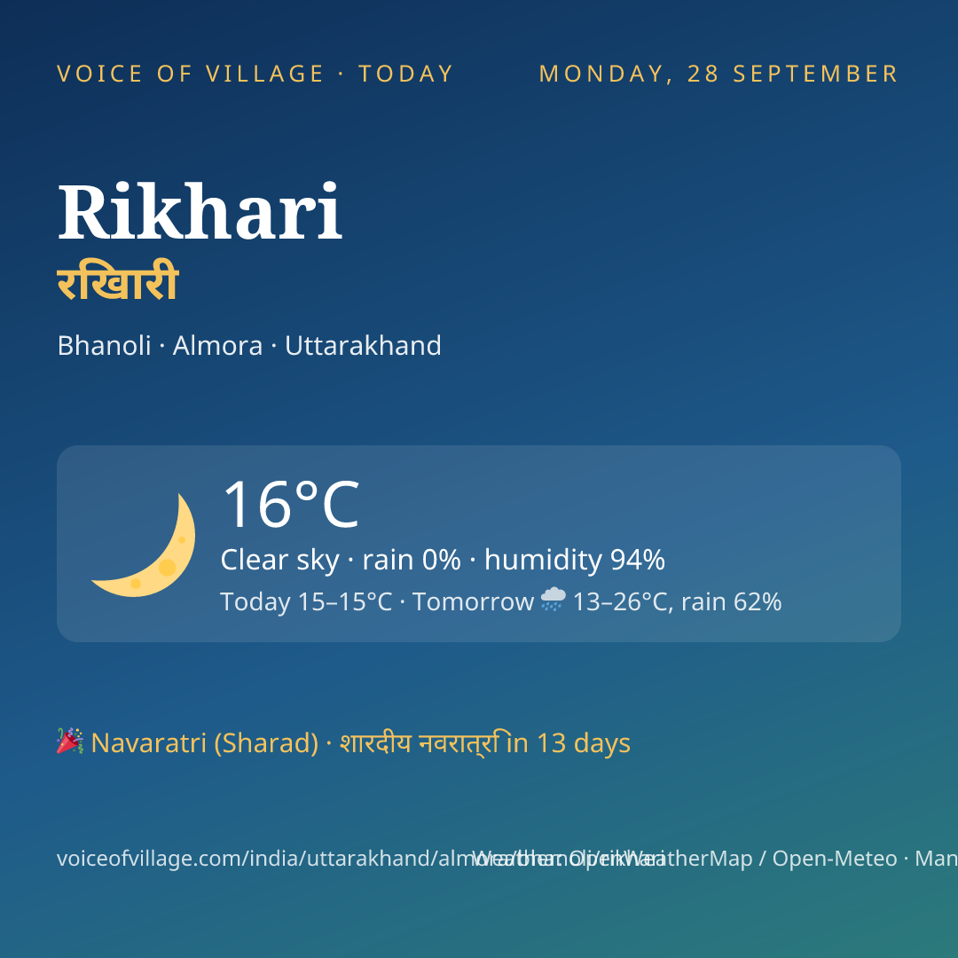 Rikhari today