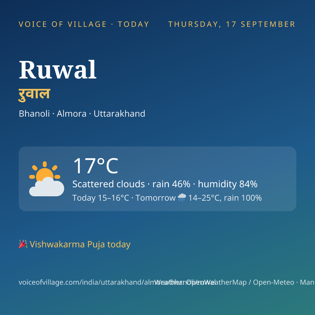Ruwal today