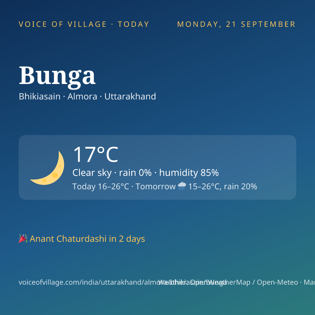 Bunga today