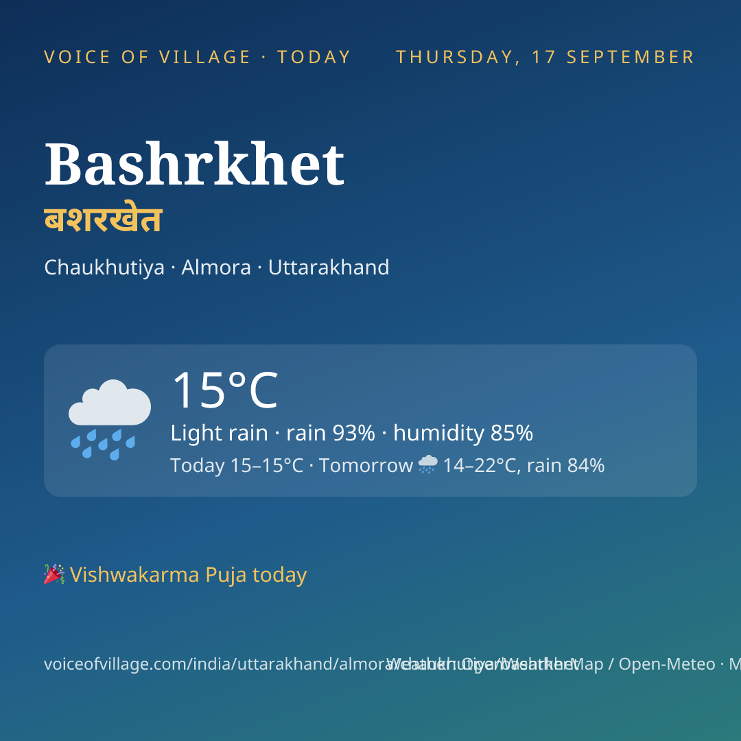 Bashrkhet today