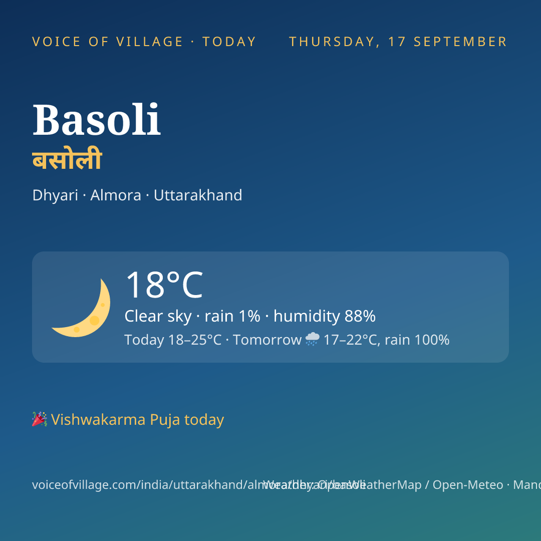 Basoli today