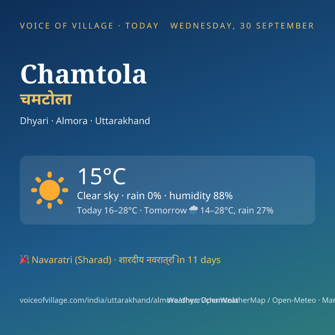 Chamtola today