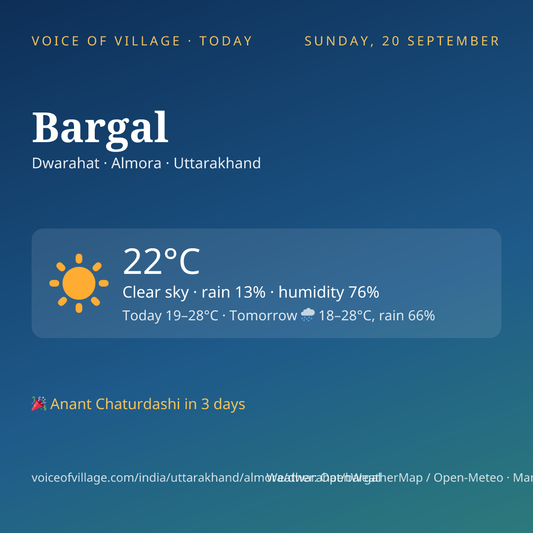 Bargal today