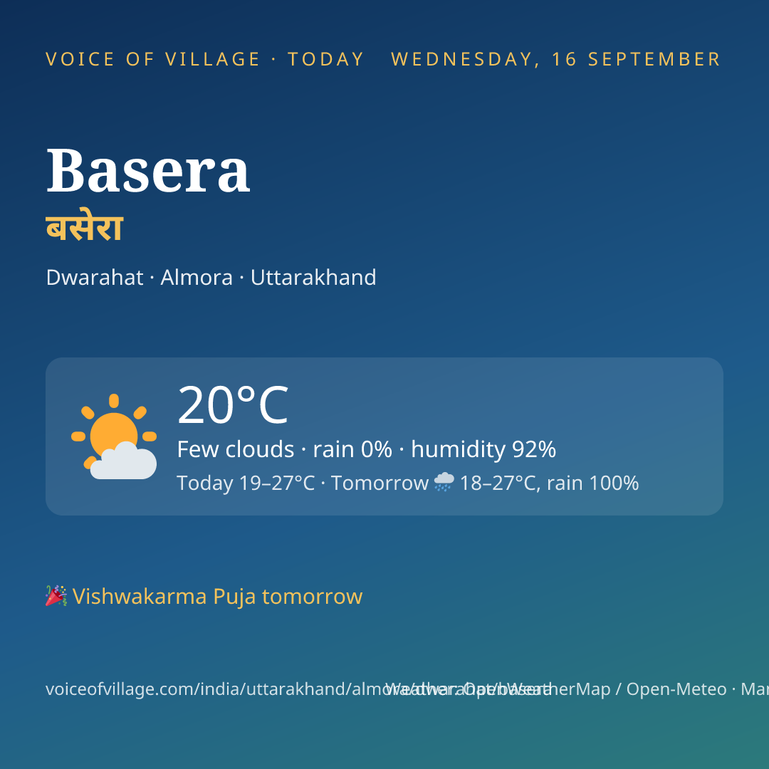 Basera today