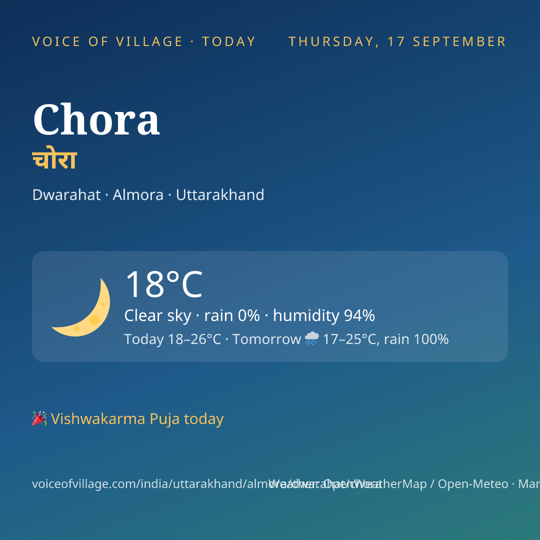 Chora today