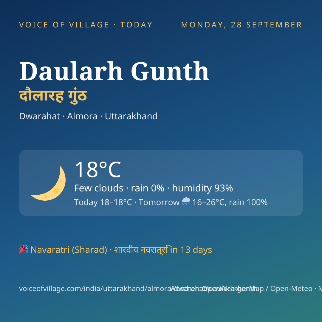 Daularh Gunth today