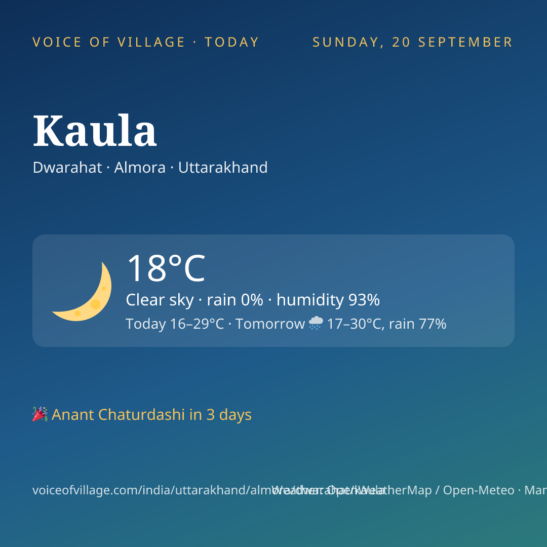 Kaula today
