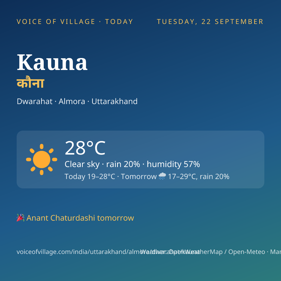 Kauna today