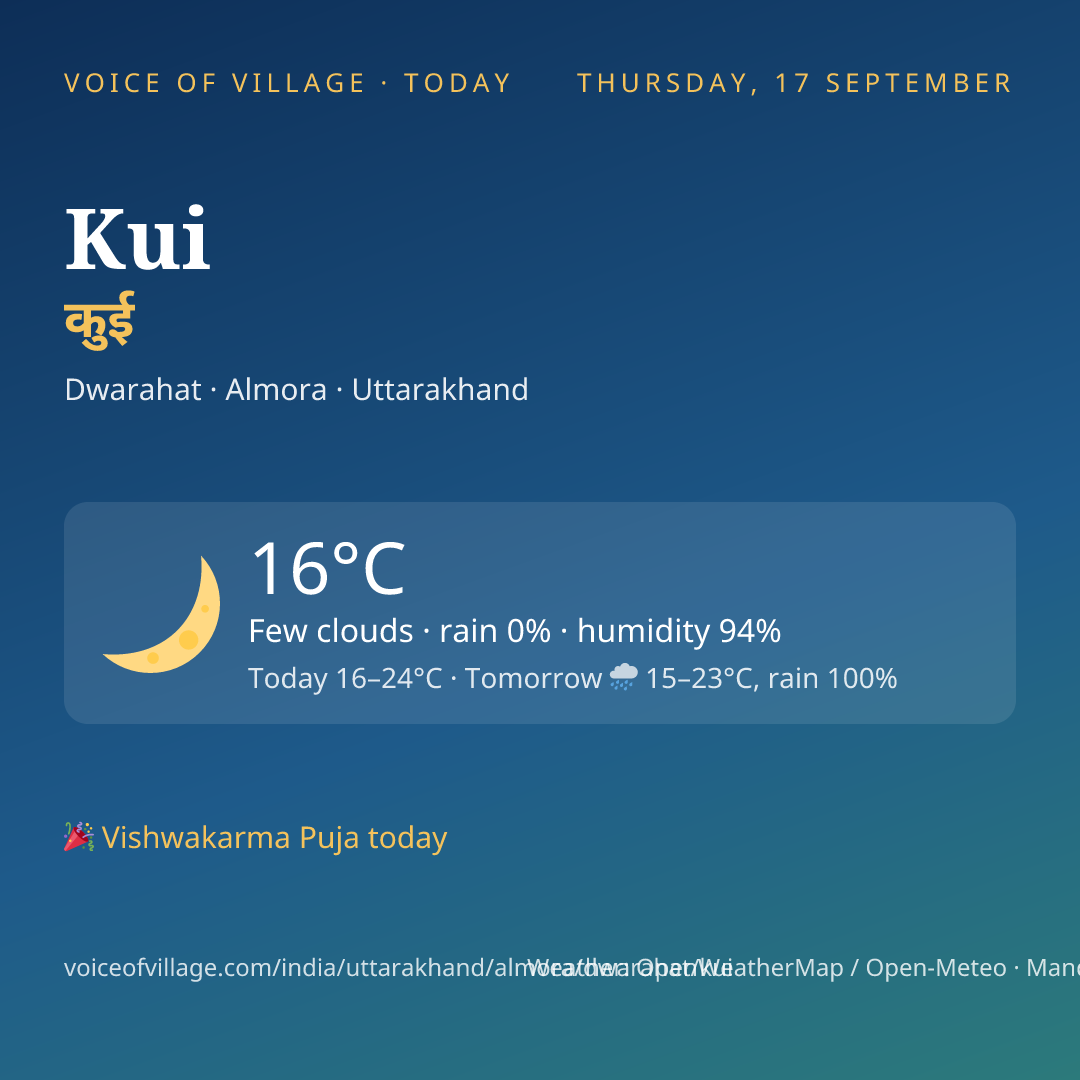 Kui today