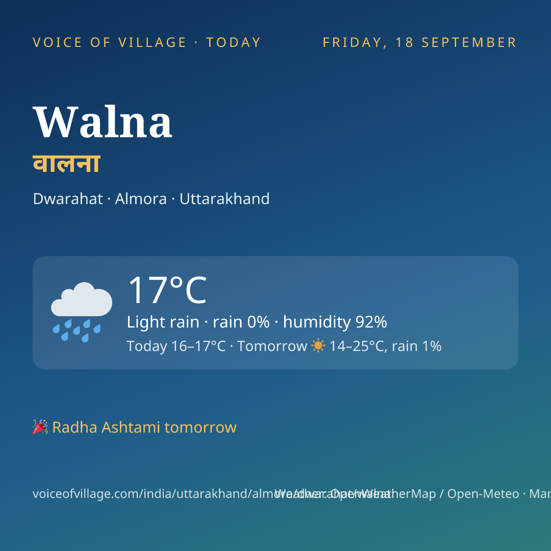 Walna today