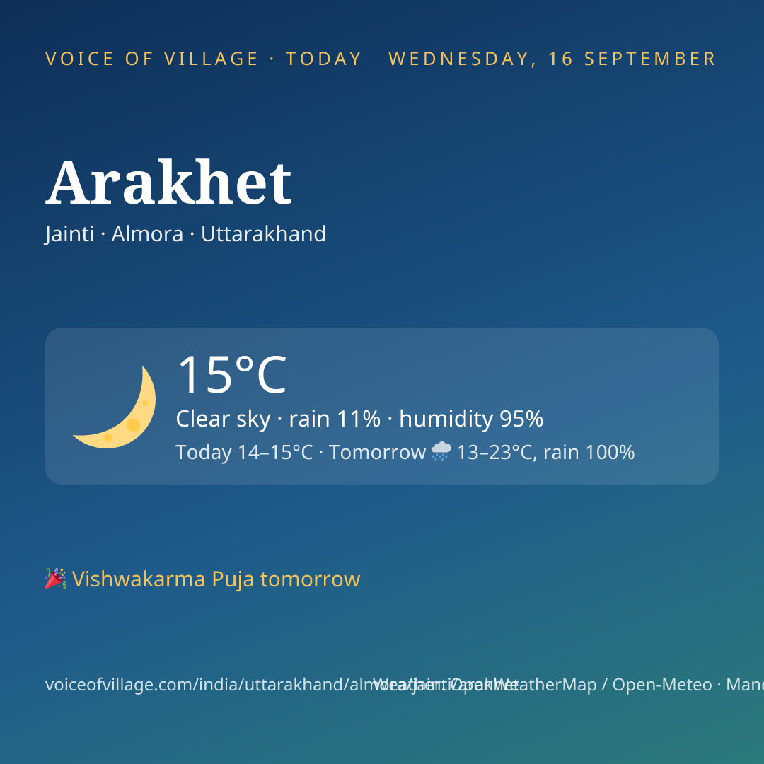 Arakhet today