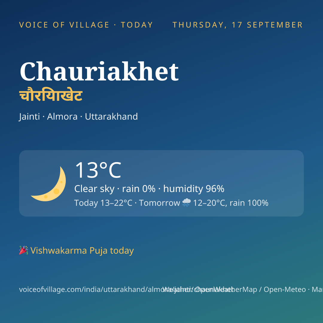 Chauriakhet today