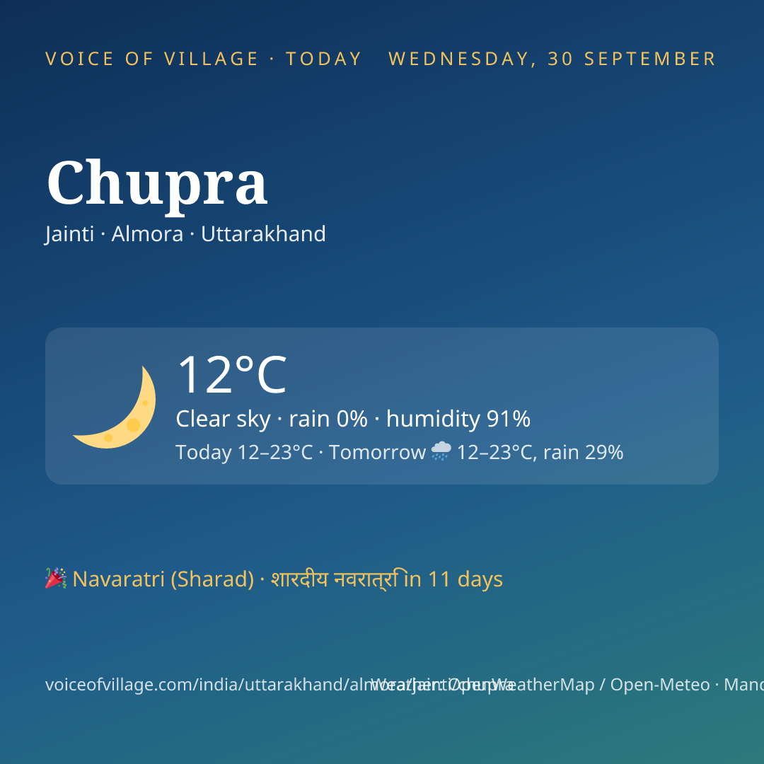 Chupra today