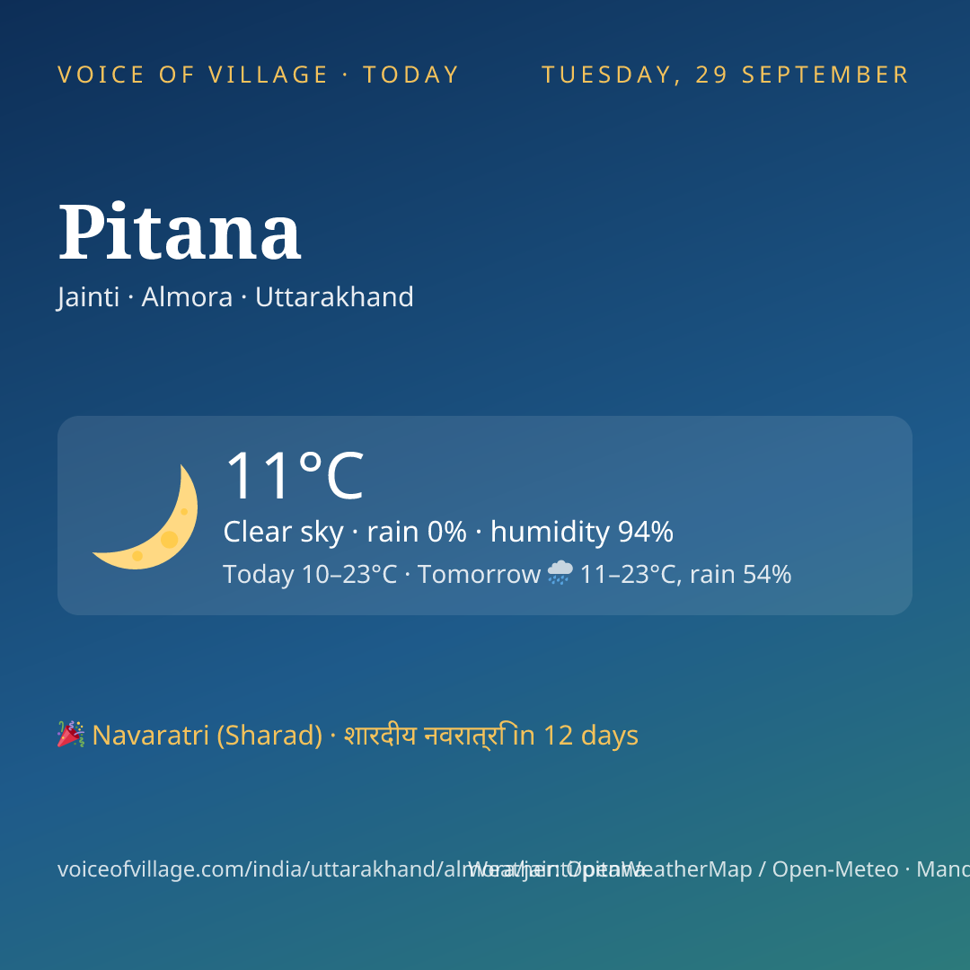 Pitana today