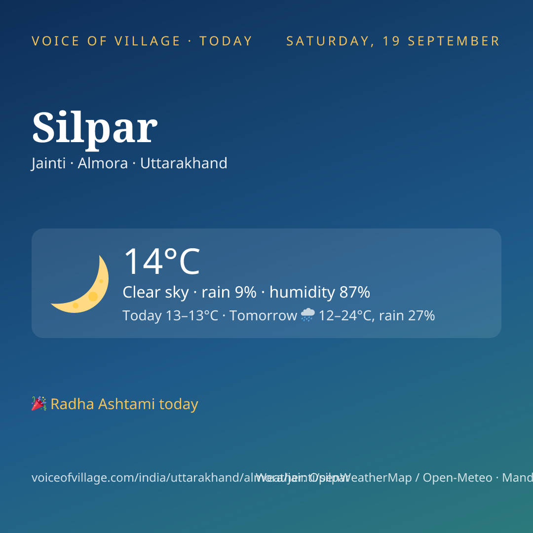 Silpar today