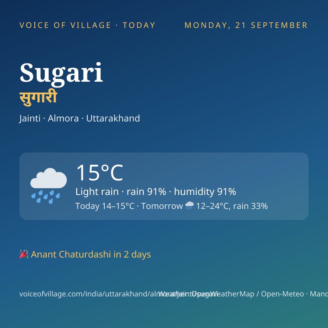 Sugari today