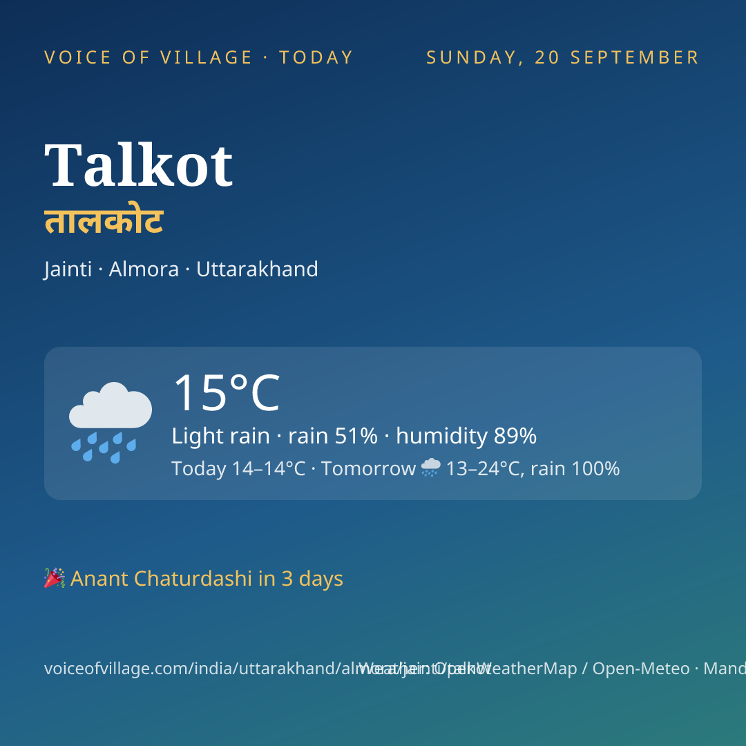 Talkot today