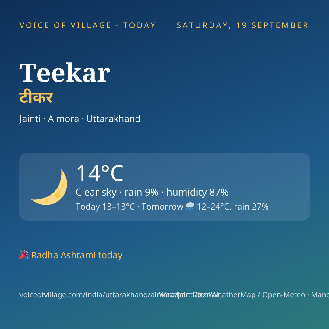 Teekar today