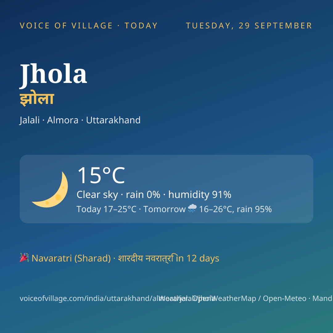 Jhola today