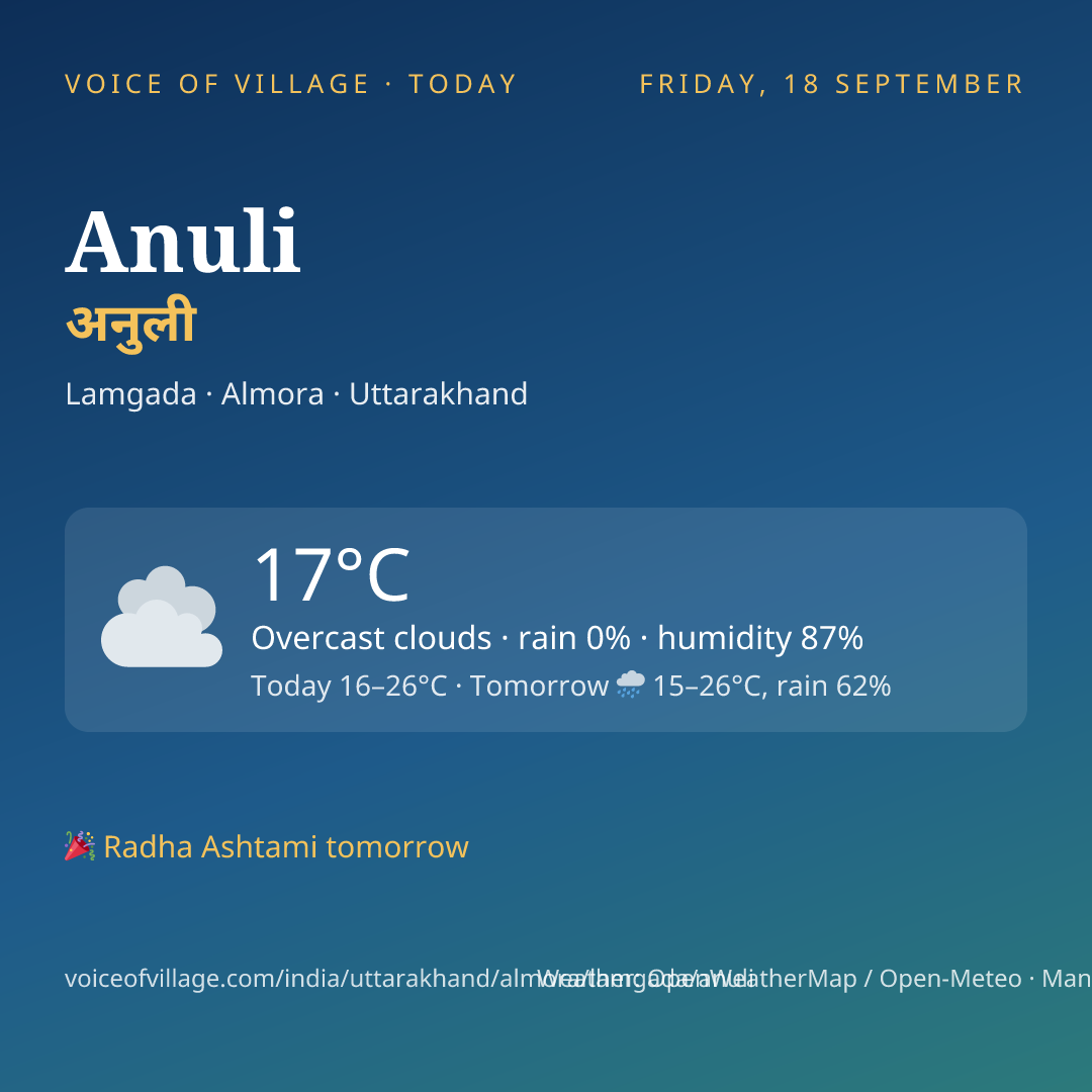 Anuli today