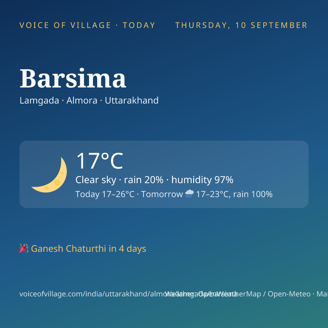 Barsima today
