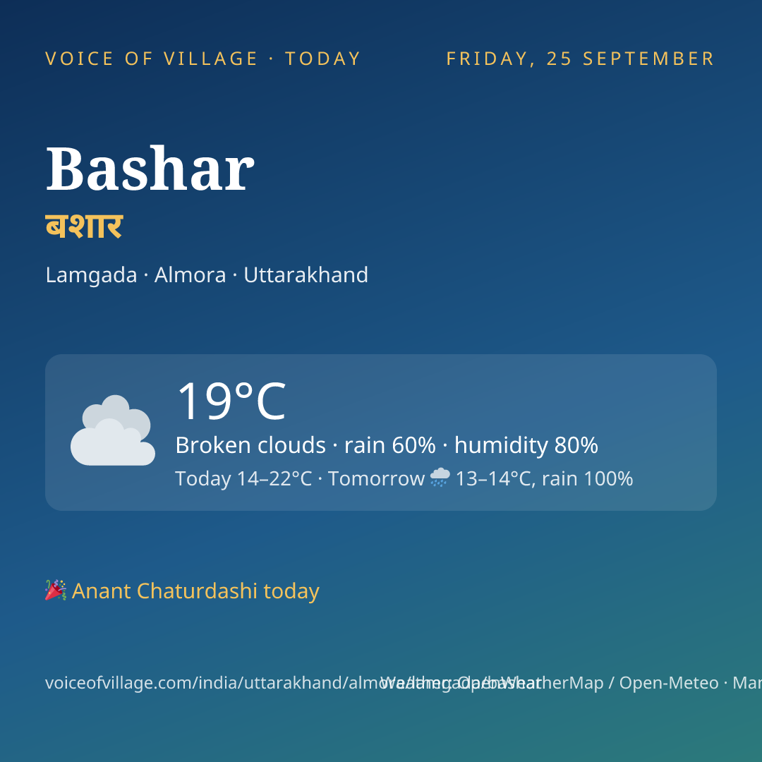 Bashar today