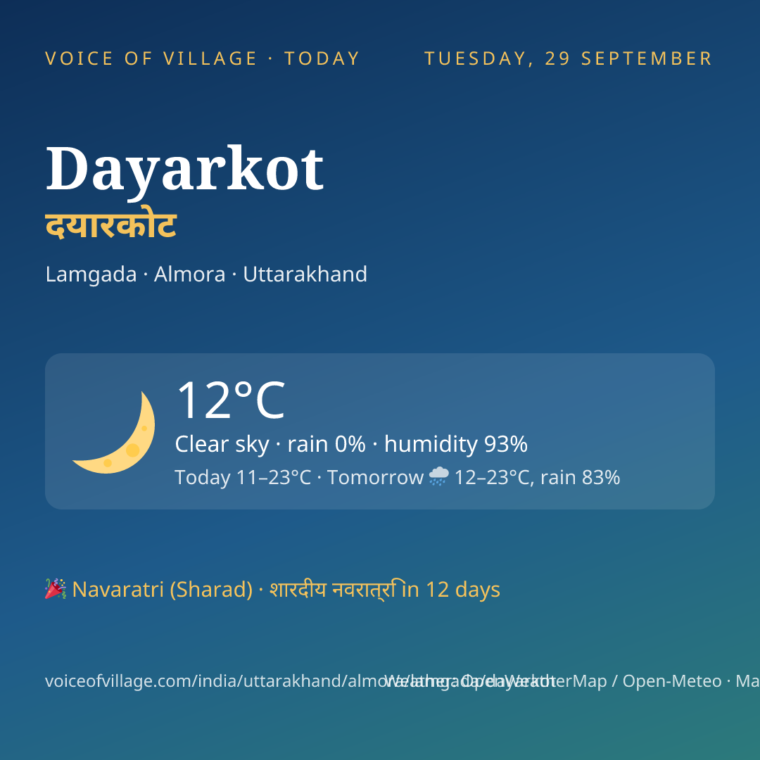 Dayarkot today