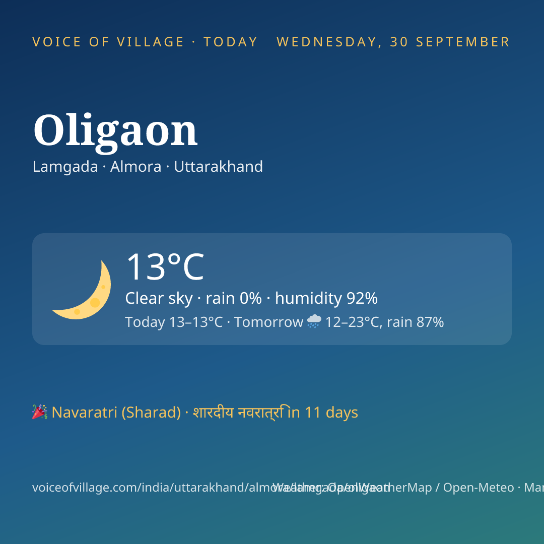 Oligaon today