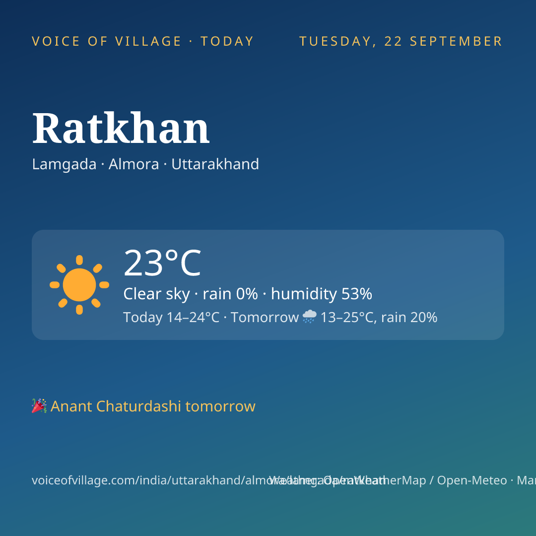 Ratkhan today