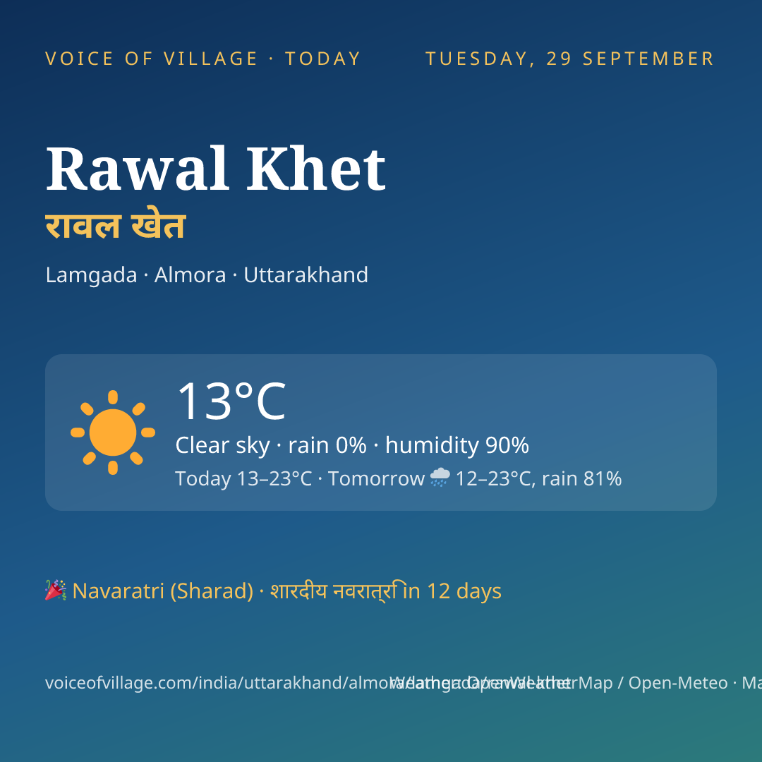 Rawal Khet today