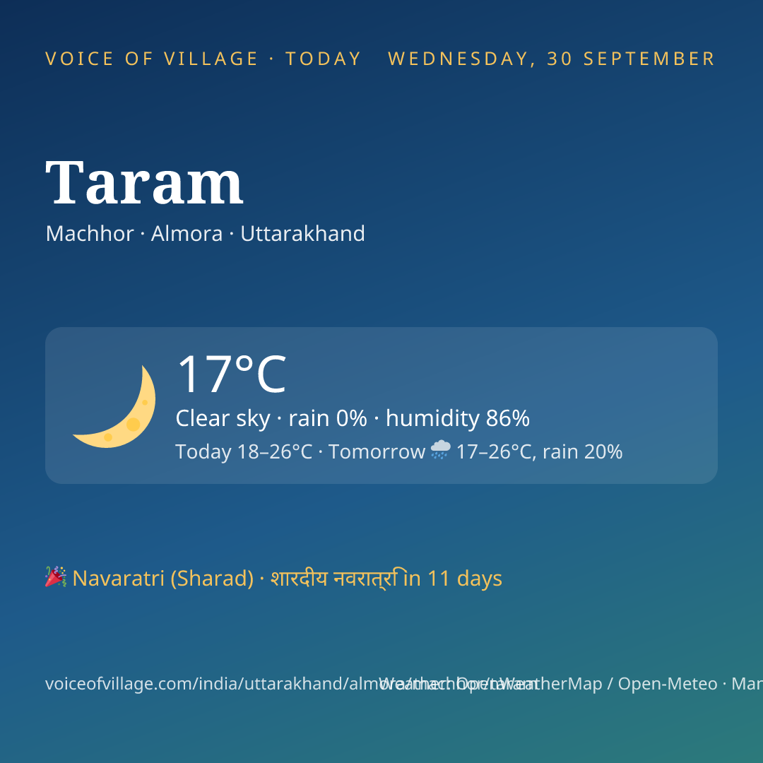 Taram today