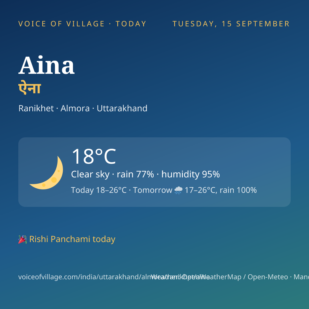 Aina today